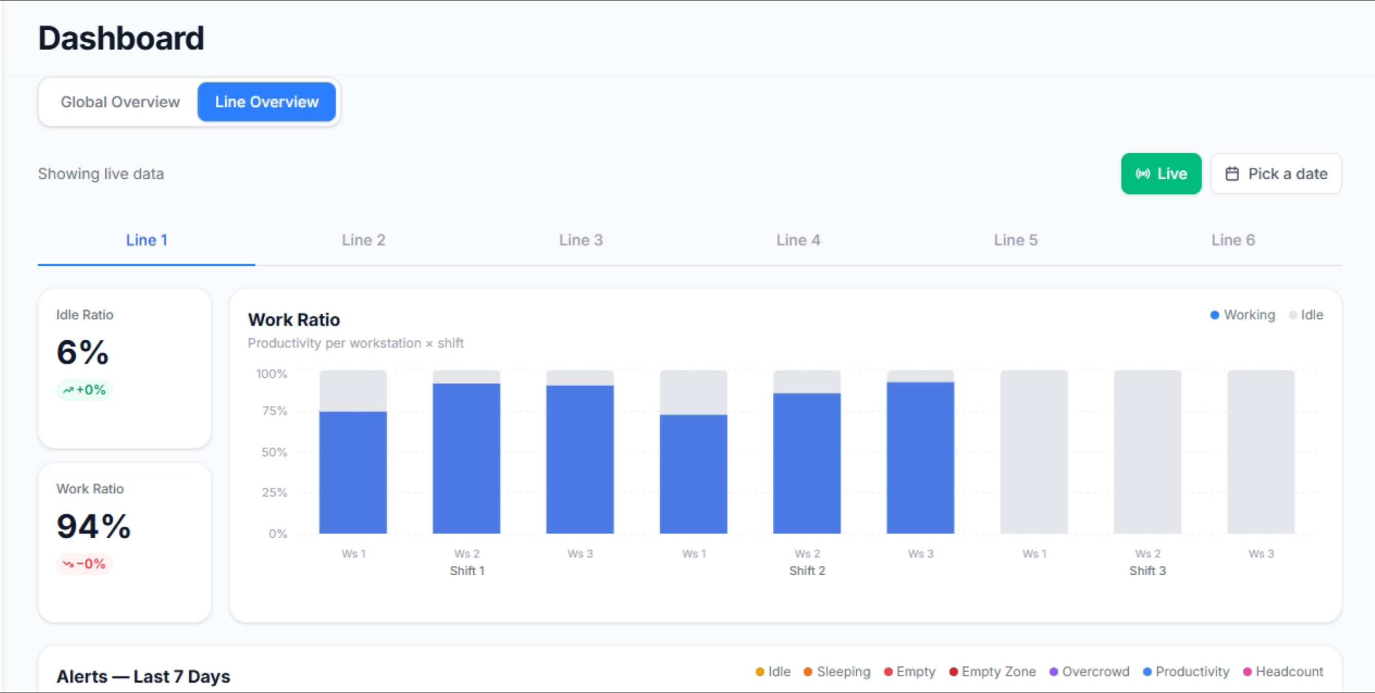 Vision Server dashboard showing live productivity and work ratio per workstation